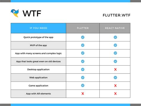 flutter or flatter|Flutter vs React Native in 2024: A Detailed Comparison .